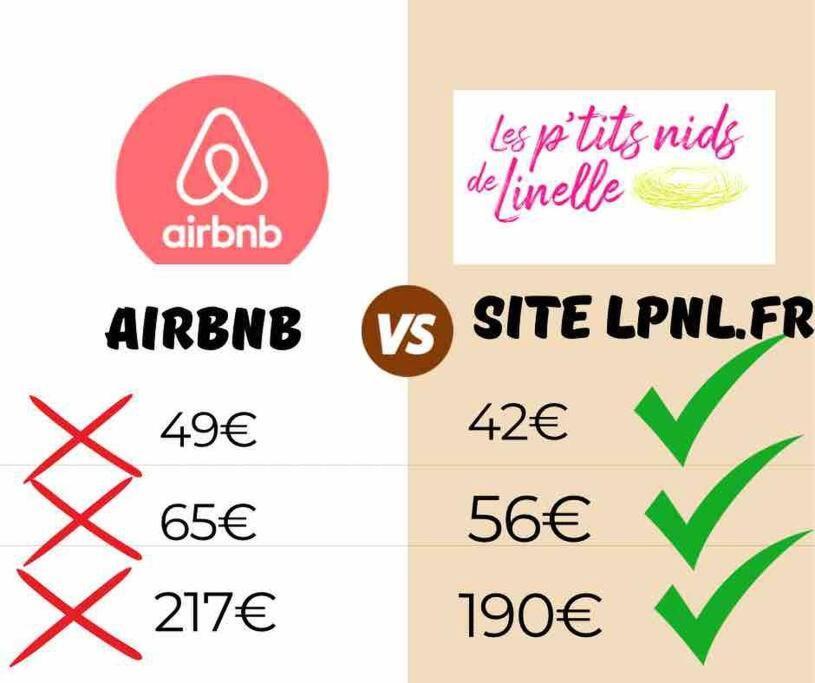 Le P'Tit Nid Des Halles Le Grand-Lemps Bagian luar foto